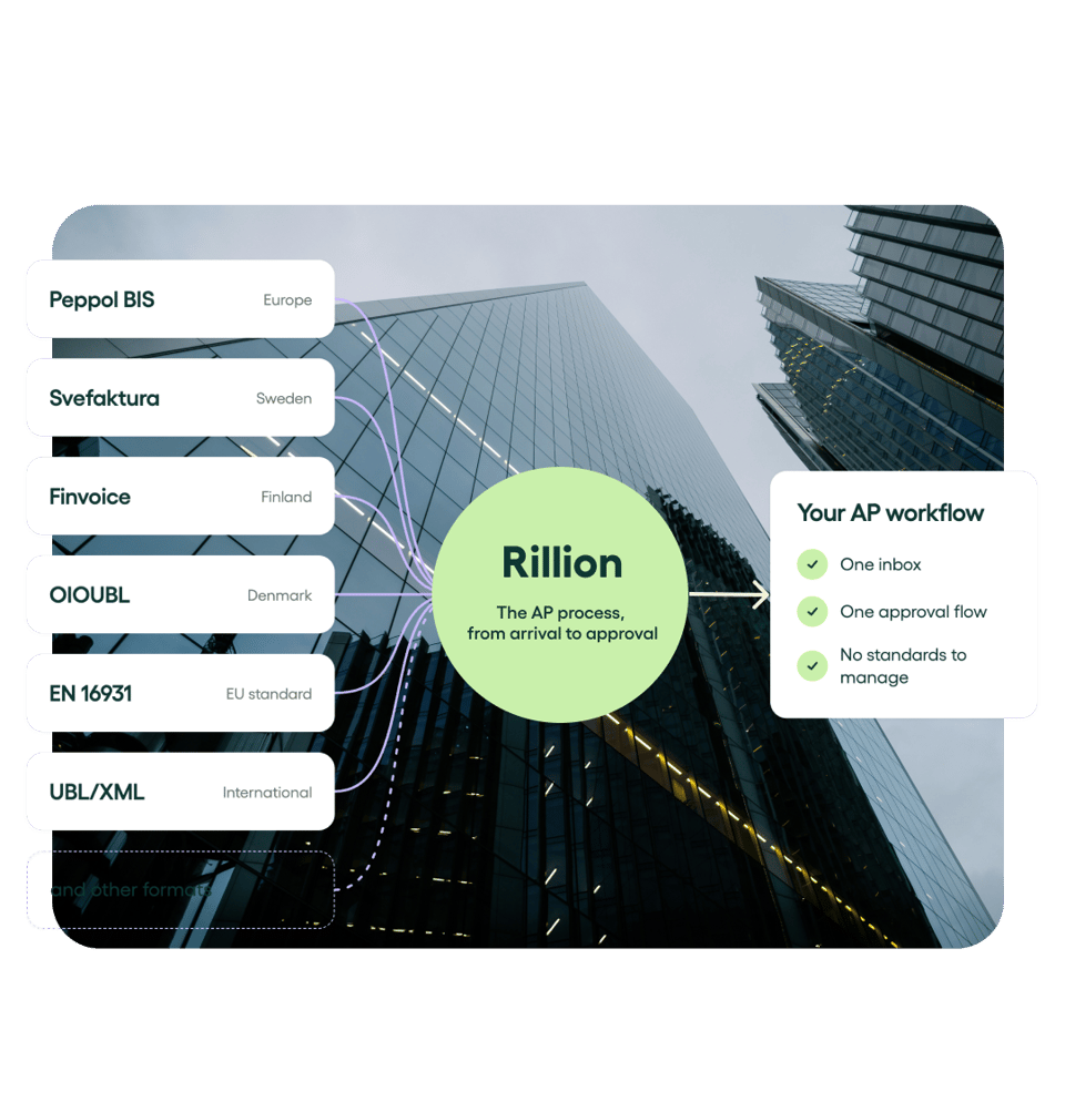 1_1_E-invoicing compliance across markets