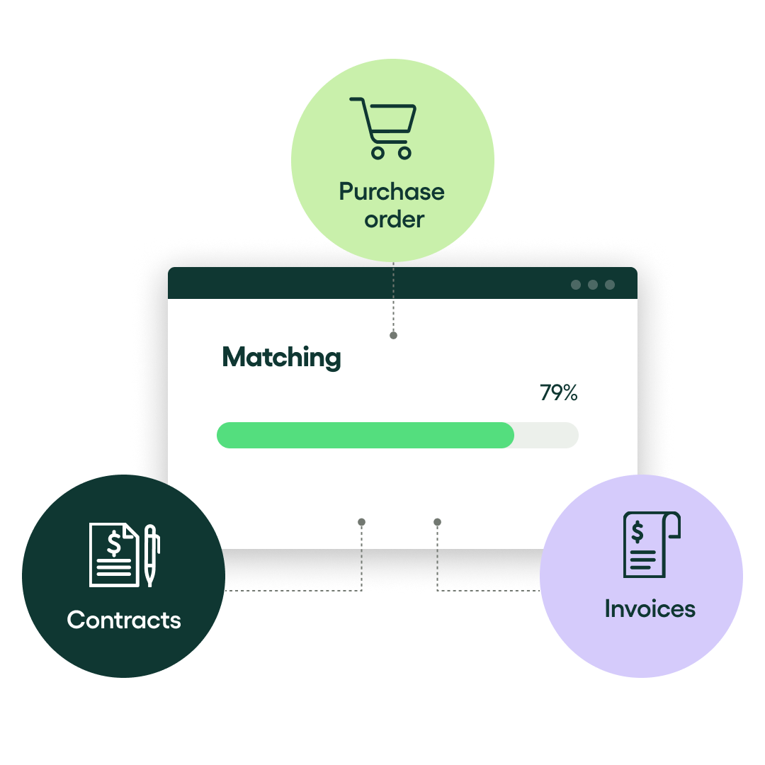 Complete Guide to Automated Invoice Processing: Benefits & Key Steps