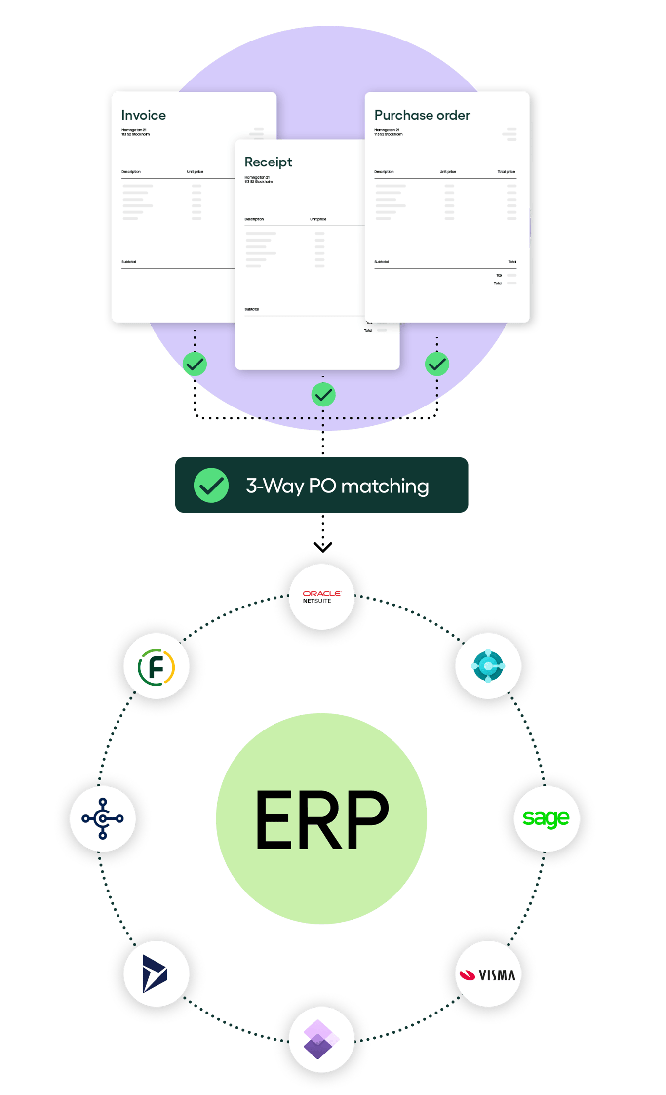 What is 3-way matching? Definition and how to automate with control