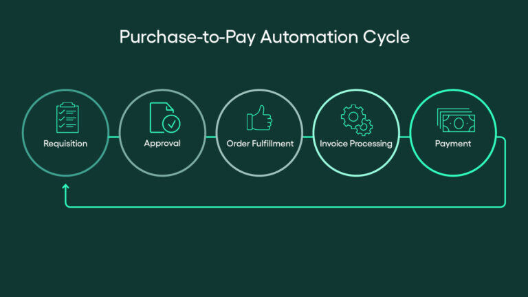 Purchase-to-Pay-The-Definitive-Guide-for-2025--768x432