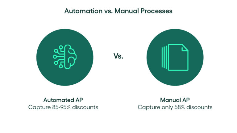 automation vs manual process