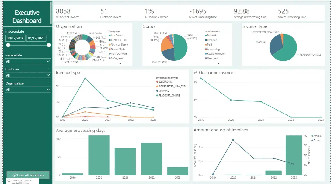 business-report