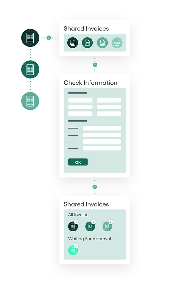 Microsoft Dynamics GP Invoice-Capture_2_Rillion_May_2022_750x1200_illustration