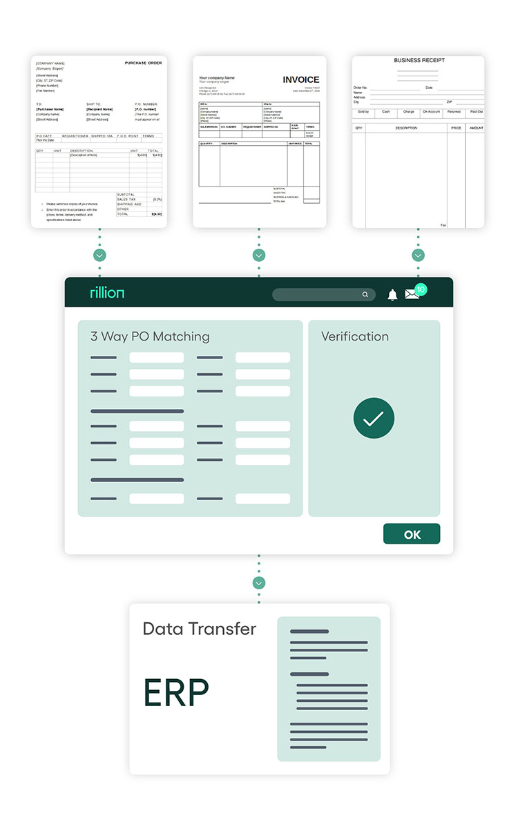 Microsoft Dynamics GP PO-Match_ERP_Rillion_May_2022_750x1200_illustration