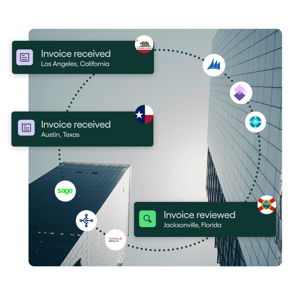 Multi-entity Management