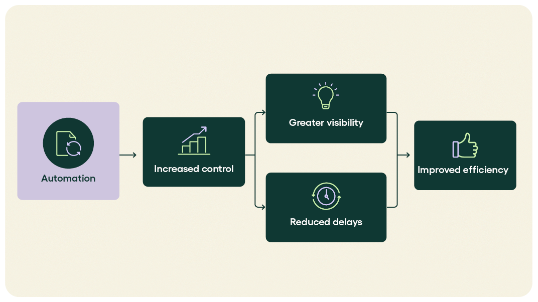 Maximizing Efficiency with 5 Essential Best Practices for AP Automation ...