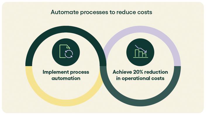 Automate processes to reduce costs_Rillion_Blog