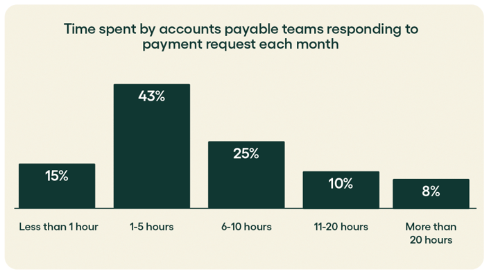 Invoice error rate comparison_Rillion_Blog_2