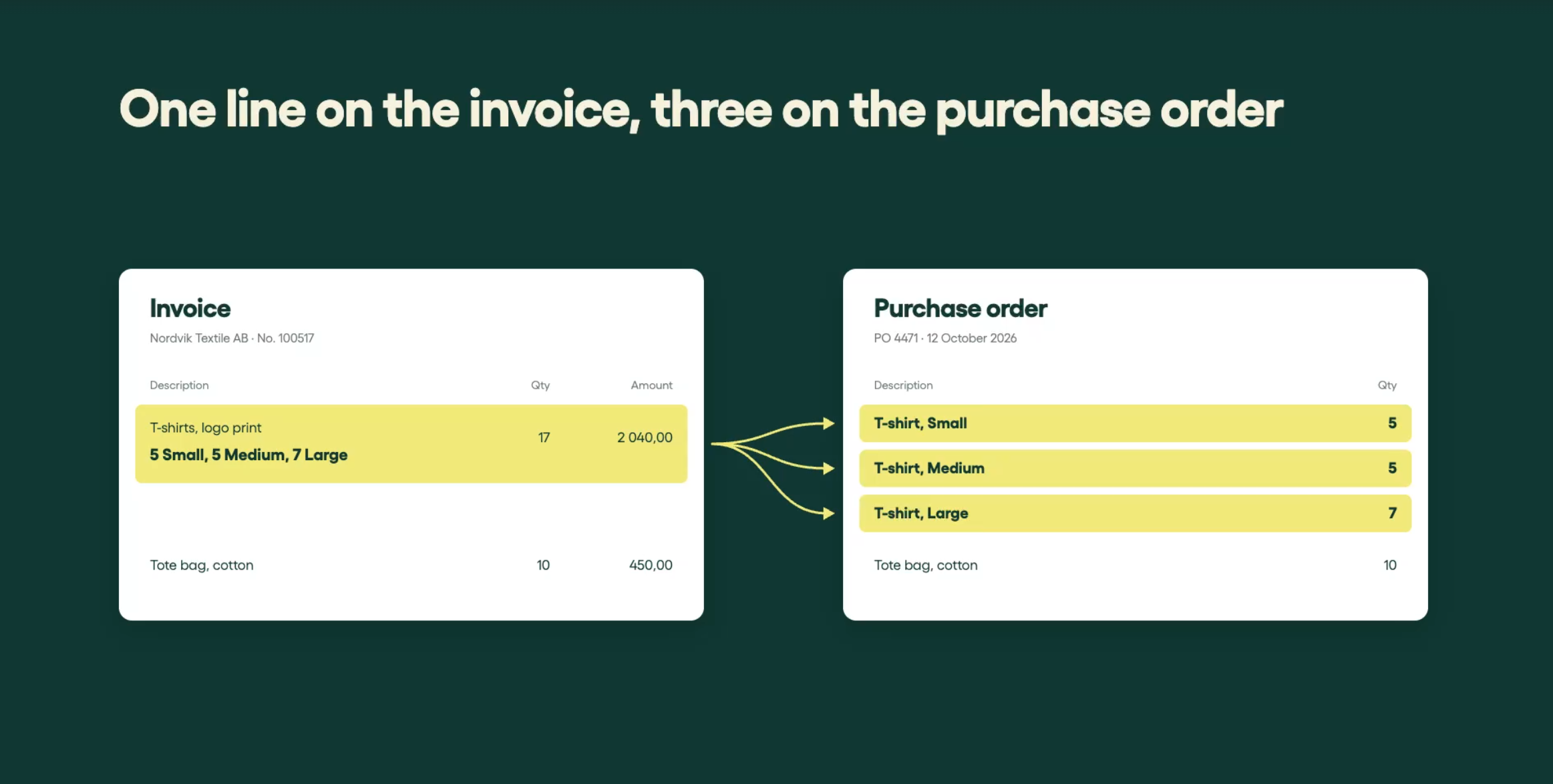 One line on invoice_three lines on PO
