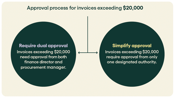 Rillion_Approval process for invoices_P2