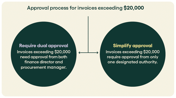Rillion_Approval process for invoices_P2