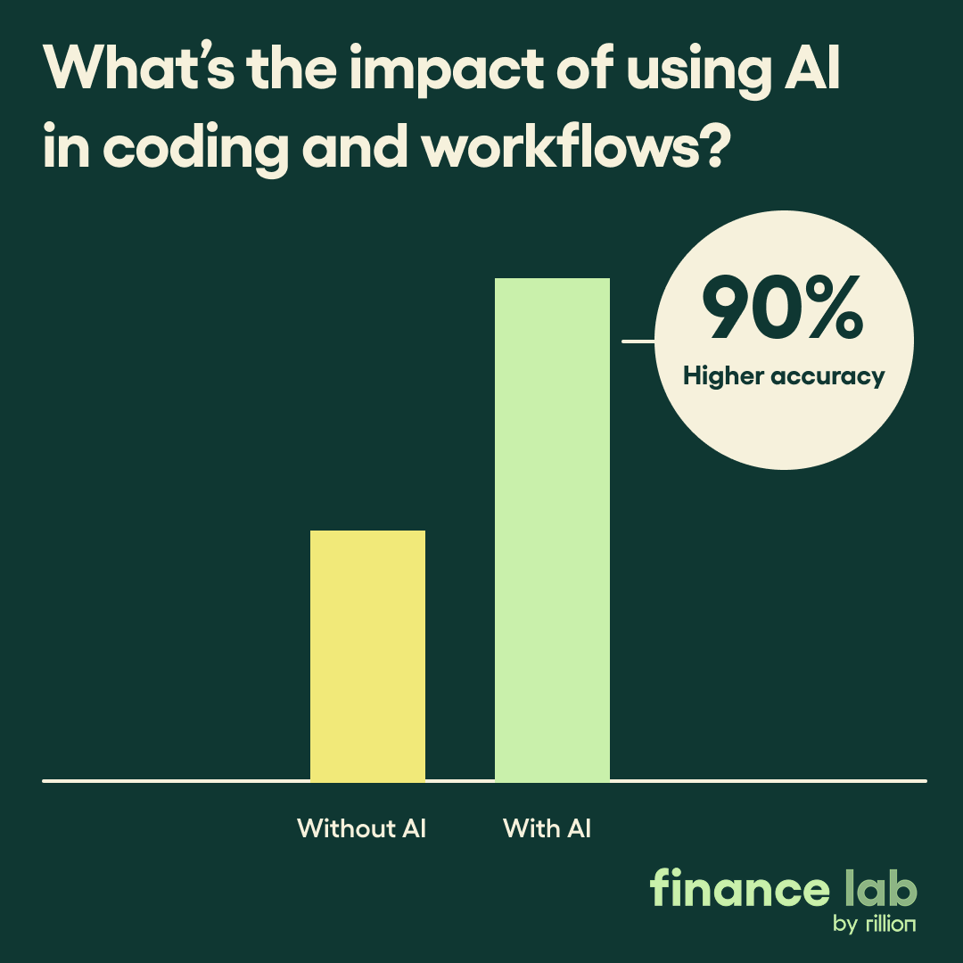 What’s the impact of using AI in coding and workflows_