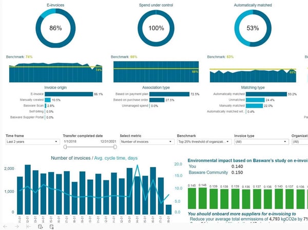 12 best Basware alternatives for AP automation in 2025