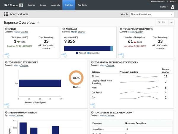 10 best SAP Concur Invoice alternatives for AP automation in 2025