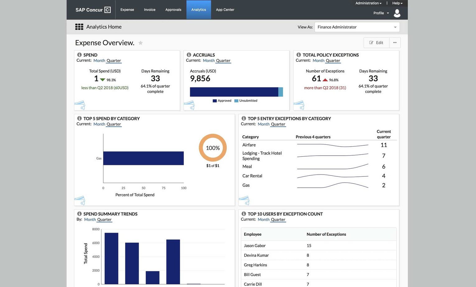 12 Best Basware Alternatives for AP Automation in 2025