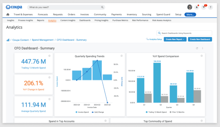 coupa invoice dashboard