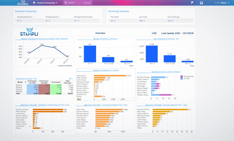 stampli dashboard