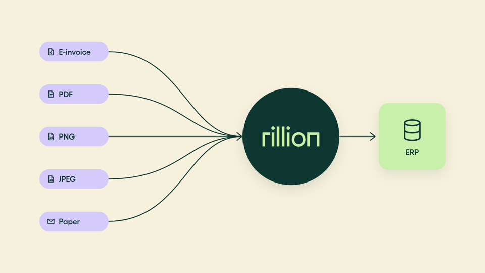 Invoice flow – formats