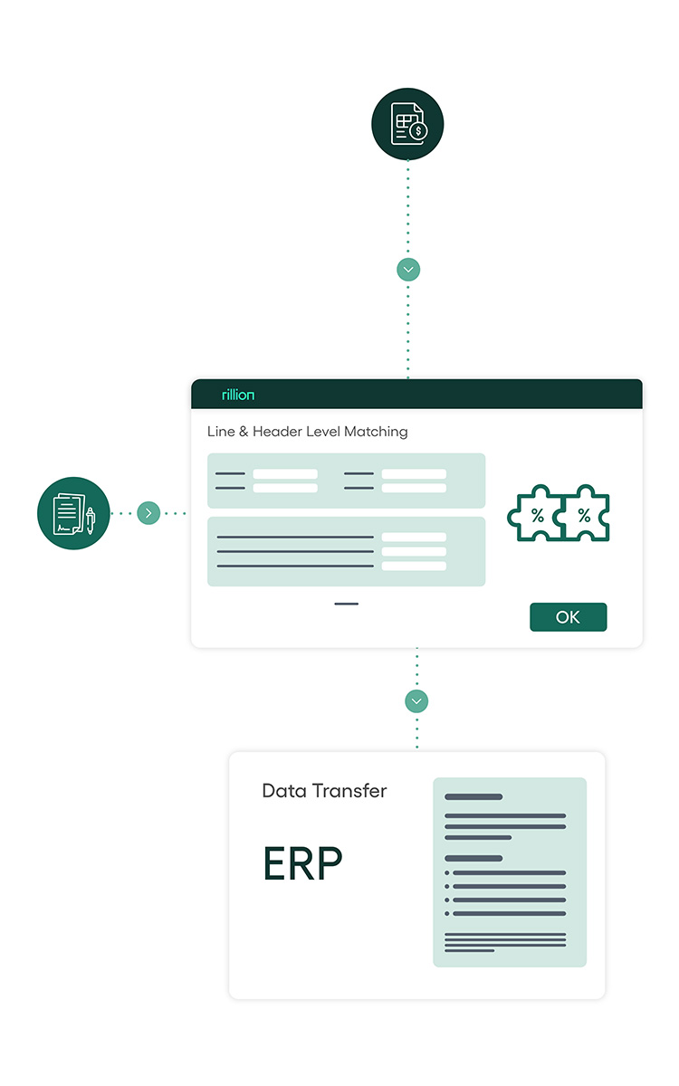 Automate recurring invoices with Rillion - integrated to Business Central