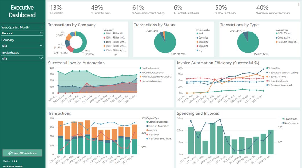 Get actionable insights with Analytics for Rillion Prime