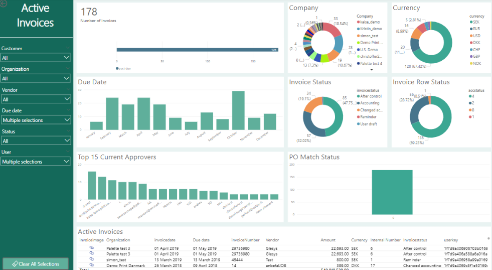 Get actionable insights with Analytics for Rillion One